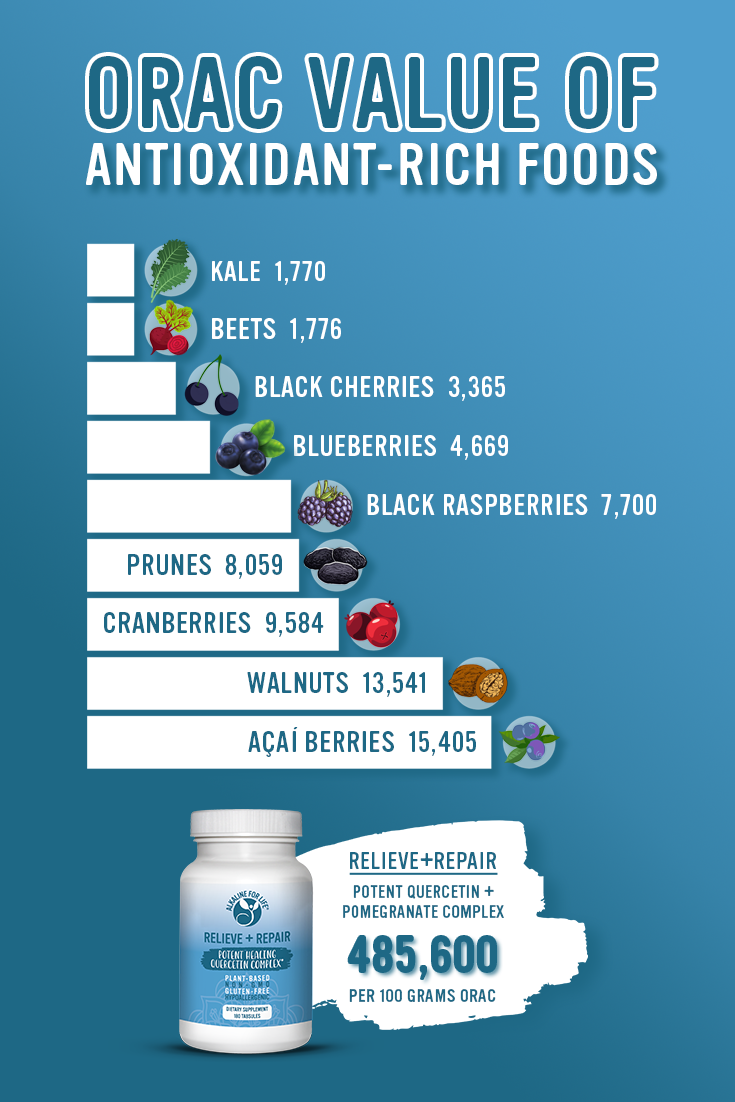 Relieve + Repair Quercetin
