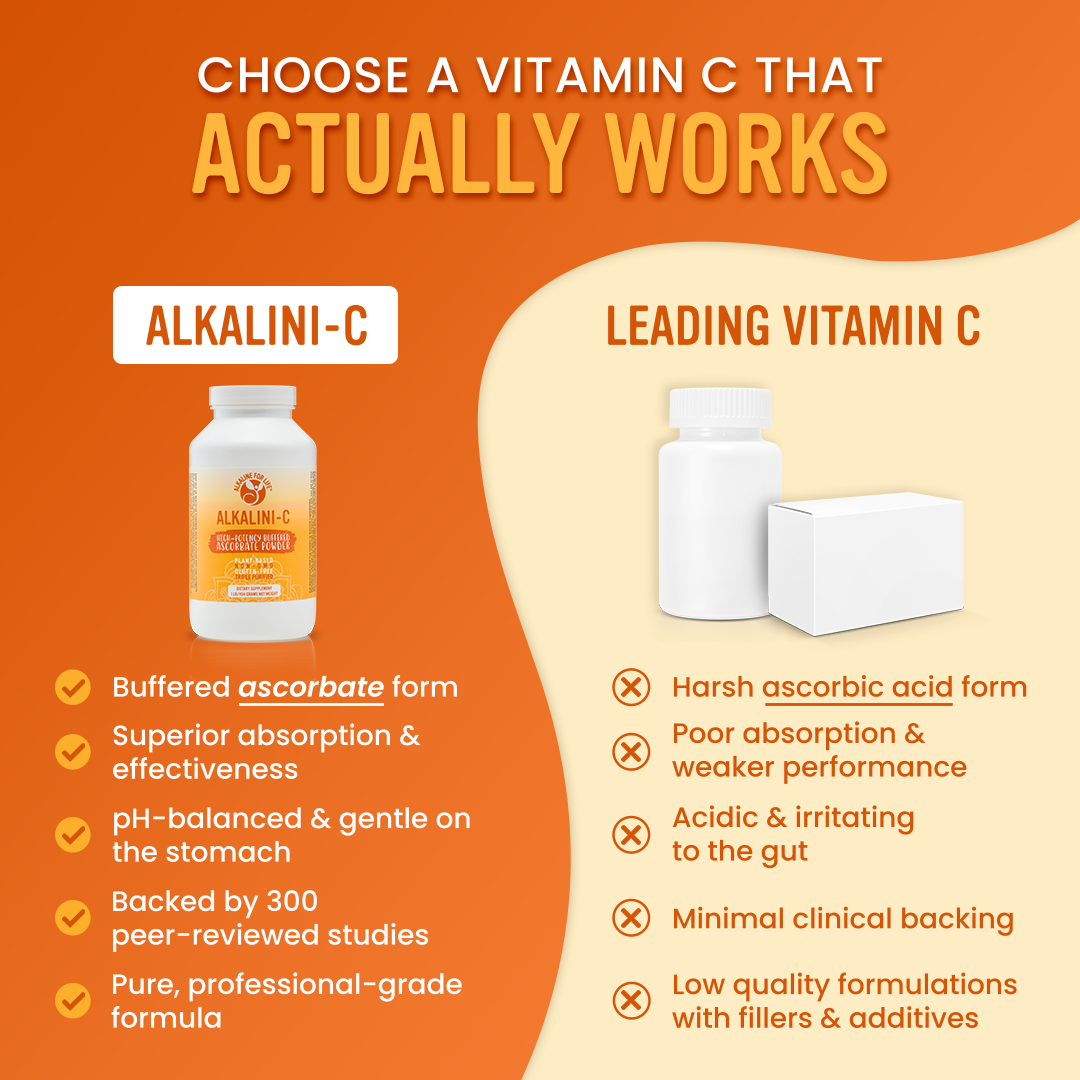 Alkalini-C Buffered Vitamin C Powder