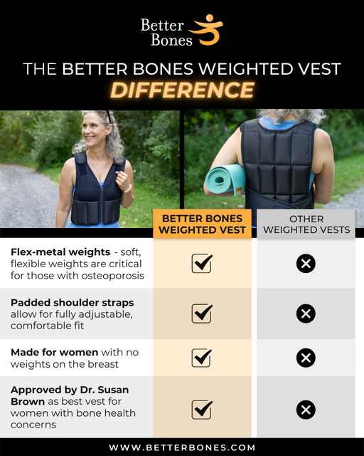 Better Bones Weighted Exercise Equipment