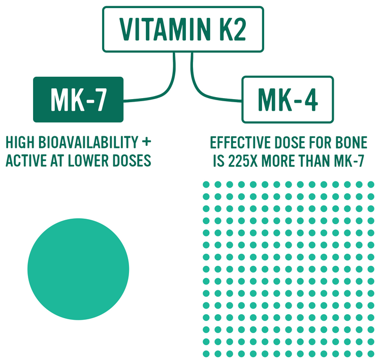 K2 (MK-7) Vitamin K Now with MenaQ7®