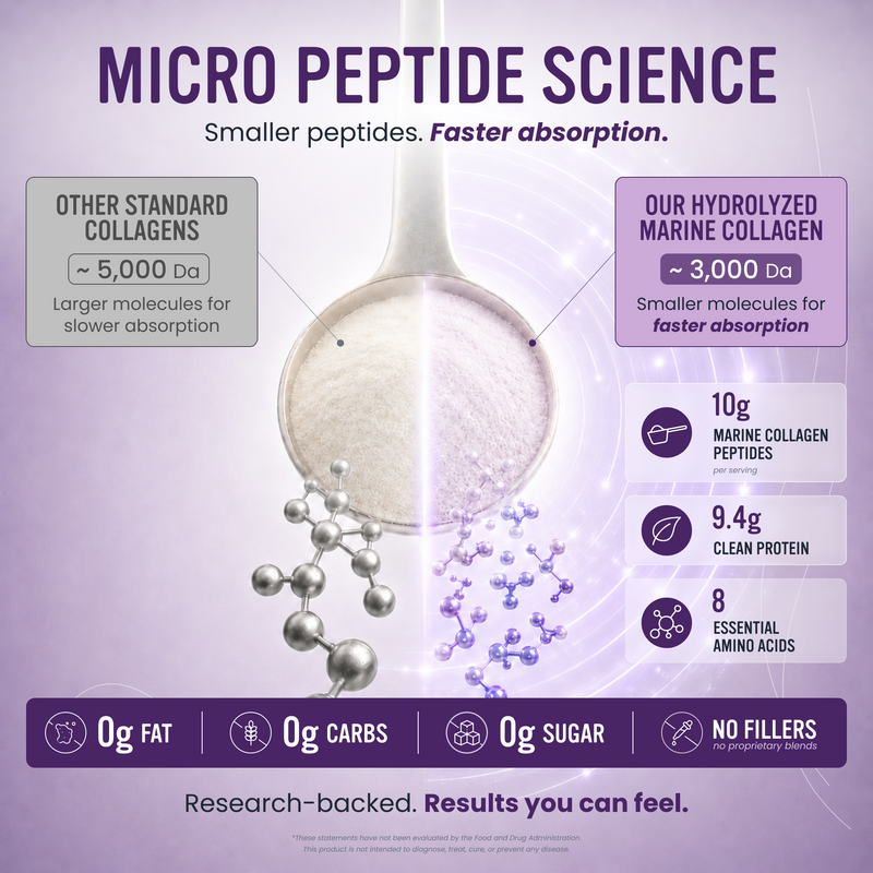 Beauty & Bone Micro-Peptides, Wild-Caught Marine Collagen