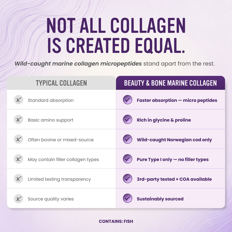 Beauty & Bone Micro-Peptides, Wild-Caught Marine Collagen